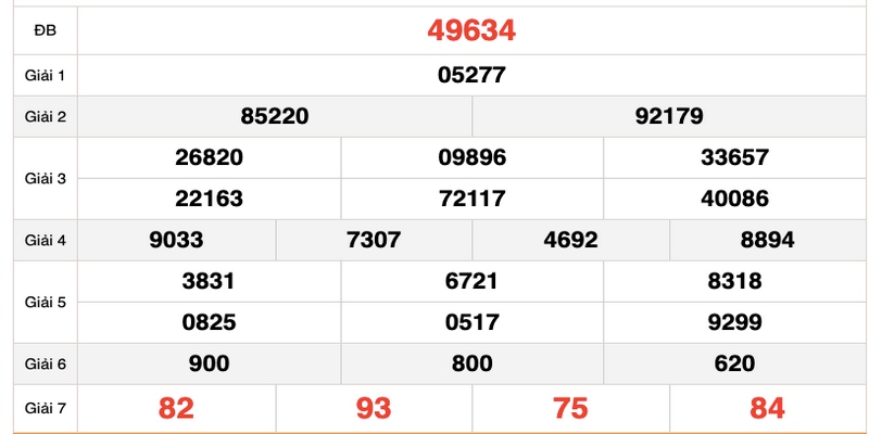 Cách Tính Lô Đề