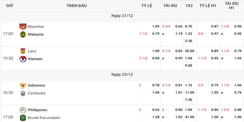 kèo chấp 2 trái jun88