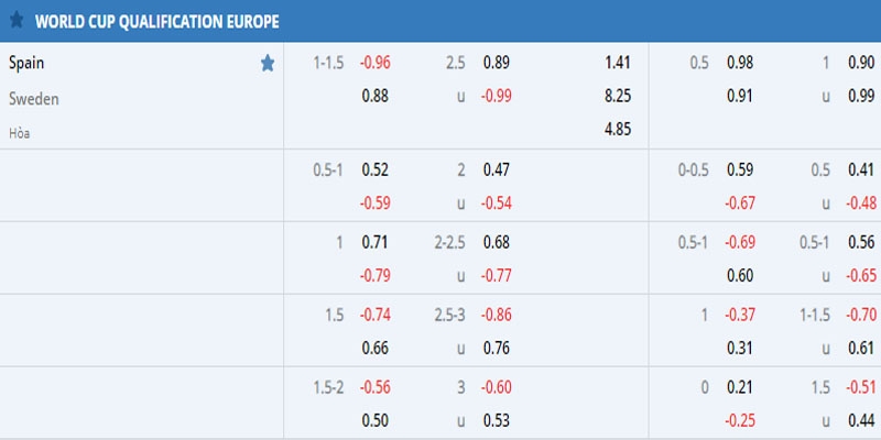 kèo châu âu jun88