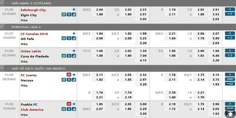 Kinh nghiệm cá cược bóng đá