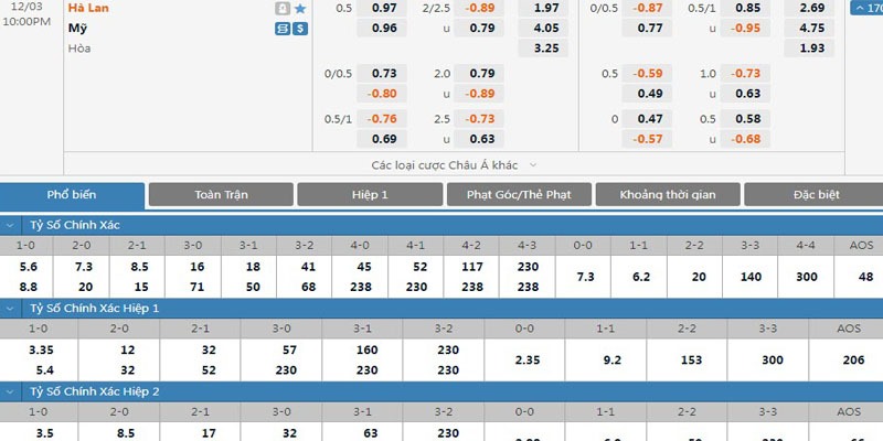 Soi Kèo Tỷ Số – 5 Kinh Nghiệm Dự Đoán Vào Tiền Chuẩn Xác